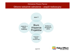 WdroŜenie P2ware Planner
Główne wskaźniki wdroŜenia – zespół realizacyjny




                       slajd 8/19
 