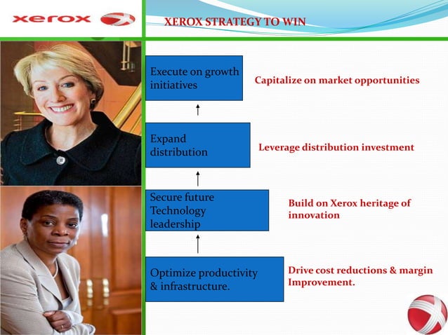 motivation at xerox case study solution