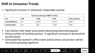 Shift in Consumer Trends
11Agenda
Executive
Summary
Situation
Analysis
Core Issue
Recommend
ations
Risks &
Mitigation
Implementa
tion
Rationale
• Significant increase in individual’s disposable income
• Fast fashion with lower price points becoming extremely popular
• Rising number of working women → significant increase in demand for
womenswear
• Estimated that women’s office wear and business casual wear will be
the fastest growing segments
Total Annual Savings (1 RMB = 0.14 EU)
Year 1990 2000 2001 2002 (projected)
Total (RMB Billion) 712 6,433 7,376 9,000
Total (EU Billion) 100 901 1,033 1,260
 