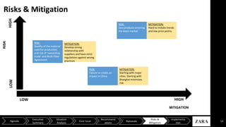 Risks & Mitigation
13Agenda
Executive
Summary
Situation
Analysis
Core Issue
Recommend
ations
Risks &
Mitigation
Implementa
tion
Rationale
RISK:
Zara products entering
the black market
MITIGATION:
Hard to imitate trends
and low price points
HIGHLOW
HIGHLOW
RISK:
Failure to create an
impact in China
MITIGATION:
Starting with major
cities. Starting with
Shanghai minimizes
risk
RISK:
Quality of the material
used for production
and risk of ‘sweatshop
trade’ and Multi Fiber
Agreement
MITIGATION:
Develop strong
relationship with
suppliers and have strict
regulations against wrong
practices
RISK
MITIGATION
 