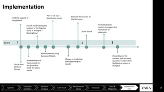Implementation
14Agenda
Executive
Summary
Situation
Analysis
Core Issue
Recommend
ations
Risks &
Mitigation
Implementa
tion
Rationale
Search and finalizing the
location of the flagship
store in Shanghai –
Nanjing Road
Find a Joint
Venture
Partner
Change in marketing
plan depending on
results
Years 1 2
Evaluate the success of
the first store
Find the supplier in
Bangladesh
Advertisements using
European Models
Store launch
Depending on the
success, plan out store
launches in other cities
(SuZhou) or others in
Shanghai
3
Plan to set up a
distribution center
Find distribution
centers to support the
next phase of
expansion
Market Research -
Have people on
the ground to
know the latest
trends
 