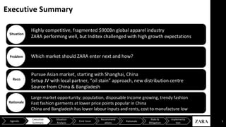 Executive Summary
3Agenda
Executive
Summary
Situation
Analysis
Core Issue
Recommend
ations
Risks &
Mitigation
Implementa
tion
Rationale
Highly competitive, fragmented $900Bn global apparel industry
ZARA performing well, but Inditex challenged with high growth expectations
Situation
Which market should ZARA enter next and how?Problem
Pursue Asian market, starting with Shanghai, China
Setup JV with local partner, “oil stain” approach, new distribution centre
Source from China & Bangladesh
Reco
Large market opportunity; population, disposable income growing, trendy fashion
Fast fashion garments at lower price points popular in China
China and Bangladesh has lower labour inputs and rents, cost to manufacture low
Rationale
 