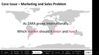 Core Issue – Marketing and Sales Problem
As ZARA grows internationally…
Which market should it enter and how?
6Agenda
Executive
Summary
Situation
Analysis
Core Issue
Recommend
ations
Risks &
Mitigation
Implementa
tion
Rationale
 
