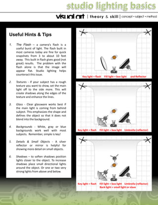 Useful Hints & Tips
1.

The Flash – a camera’s flash is a
useful burst of light. The flash built in
most cameras today are fine for quick
snapshots from 3 to about 10 feet
away. This built in flash gives good (not
great) results. The problem with the
flash alone is that the image will
appear flat. Studio lighting helps
counteract this issue.

2.

Backgrounds - White, gray or blue
backgrounds work well with most
subjects. Remember, simple is key!

and Reflector

Glass - Clear glassware works best if
the main light is coming from behind
subject. This emphasizes the shape and
defines the object so that it does not
blend into the background.

4.

Fill light = box light

Textures - If your subject has a rough
texture you want to show, set the main
light off to the side more. This will
create shadows along the edges of the
texture and enhance the lines.

3.

Key light = flash

5.

Fill light = box light Umbrella (reflector)

Key light = flash

Fill light = box light Umbrella (reflector)
Back light = small light or slave

Details & Small Objects - A silver
reflector or mirror is helpful for
showing more detail on small objects.

6.

Key light = flash

Shadows – to soften shadows position
lights closer to the object. To increase
shadows place small directional lights
around the object. Or one or two very
strong lights from above and below.

 