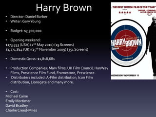 Harry Brown
• Director: Daniel Barber
• Writer: GaryYoung
• Budget: $7,300,000
• Opening weekend:
$173,353 (USA) (2nd May 2010) (19 Screens)
£1,271,814 (UK) (15th November 2009) (351 Screens)
• DomesticGross: $1,818,681
• Production Companies: Marv films, UK Film Council, HanWay
Films, Prescience Film Fund, Framestore, Prescience.
• Distributers included:A-Film distribution, Icon Film
distribution, Lionsgate and many more.
• Cast:
Michael Caine
Emily Mortimer
David Bradley
Charlie Creed-Miles
 