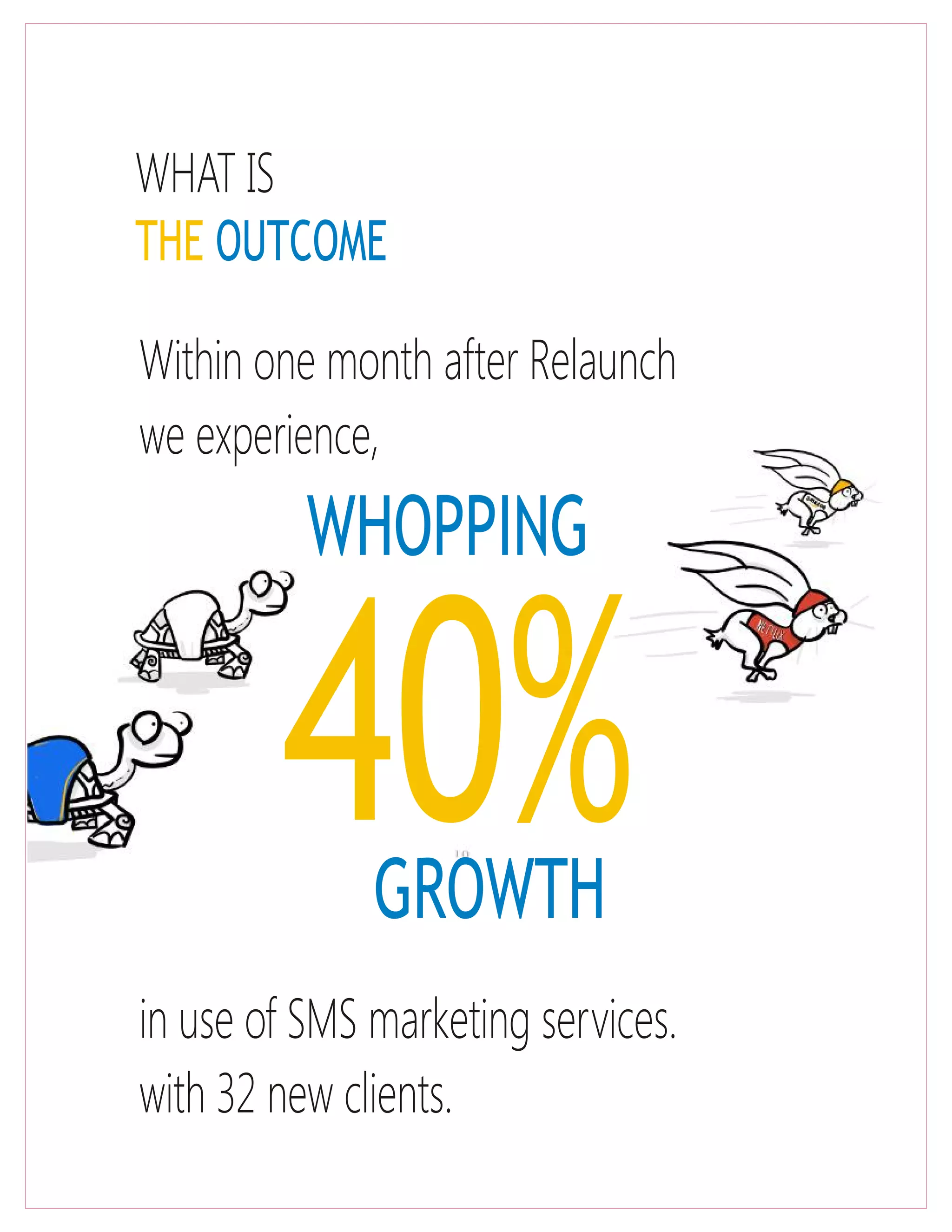 WHAT IS
THE OUTCOME
Within one month after Relaunch
we experience,
WHOPPING
40%GROWTH
in use of SMS marketing services.
with 32 new clients.
 