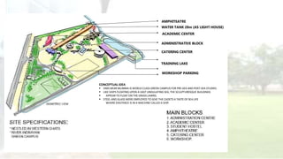 AMPHITEATRE
WATER TANK 28m (AS LIGHT HOUSE)
ACADEMIC CENTER
ADMINISTRATIVE BLOCK
CATERING CENTER
TRAINING LAKE
WORKSHOP PARKING
CONCEPTUAL IDEA
 SIMS NEAR MUMBAI IS WORLD CLASS GREEN CAMPUS FOR PRE-SEA AND POST-SEA STUDIES.
 LIKE SHIPS FLOATINGUPON A VAST UNDULATING SEA, THE SCULPTURESQUE BUILDINGS
 APPEAR TO FLOAT ON THE GRASS LAWNS.
 STEEL AND GLASS WERE EMPLOYED TO GIVE THE CADETS A TASTE OF SEA LIFE
WHERE EXISTENCE IS IN A MACHINE CALLED A SHIP.
 