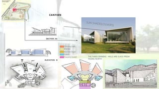 CANTEEN
Dinning halls
Kitchen
Kitchen foyer
Toilets
T
owards hostel THE THREE DINNING HALLS ARE GLASS PRISM
FACING NORTH .
 
