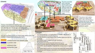 ZONING
The four zones placed on stepping down , with
academic area composed of quadrangles and residential
area with their own internal court with green spine
separating the two, running down the gentle slope to
the recreational area at the lower plateau.
THE SITE HAS BEEN DIVIDED IN FOUR ZONES ARTICULATIG THE
STEPPED TERRACES INTO SPECIALIZED PARTS
ADMINISTRATION AND DINNING ZONE
ACADEMIC ZONE
RESIDENCE ZONE
RECREATION ZONE
ADMINISTRATION BLOCK
CLASSROOMS
DINNING HALL
The site is encircled
with a vehicular
service road on the
edge, off of which
parking nodes were
located so that no
one would walk
The service road create a
buffer from nearby sites,
allow utility and emergency
vehicles easy access, and
leave the long sloping interior
as a dedicated central
pedestrian garden
across moving
traffic.
CONCEPT
• The institute design is conceptualized as a modern day cluster of
monasteries, and the temple of learning.
• The lofty torrents [small tower] of the academic block rise over the
landscape
• The peaked copper slopped roofs gift identity to
the various structures.
• Courtyards and corridors become interactive spaces.
• Simple cartesian planning, adjusted as per the slopes, with
minimalistic use of materials, integrates the campus into an organic
whole.
• From admin block a series of courtyard step down into subsequent lower
terraces and each terraces is devoted to core function focused around a
courtyard
 