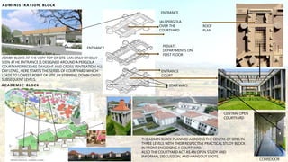 ROOF
PLAN
CENTRAL OPEN
COURTYARD
ENTRANCE
ADMIN BLOCK AT THE VERY TOP OF SITE CAN ONLY WHOLLY
SEEN AT HE ENTRANCE IS DESIGNED AROUND A PERGOLA
COURTYARD RECEIVES DAYLIGHT AND CROSS VENTILATION ALL
DAY LONG , HERE STARTS THE SERIES OF COURTYARD WHICH
LEADS TO LOWEST POINT OF SITE ,BY STEPPING DOWN ONTO
SUBSEQUENT LEVELS.
STAIR WAYS
PRIVATE
DEPARTMENTS ON
FIRST FLOOR
ENTRANCE
COURT
ENTRANCE
JALI PERGOLA
OVER THE
COURTYARD
CORRIDOOR
ADMINISTRATION BLOCK
ACADEMIC BLOCK
THE ADMIN BLOCK PLANNED ACROOSS THE CENTRE OF SITES IN
THREE LEVELS WITH THEIR RESPECTIVE PRACTICAL STUDY BLOCK
IN FRONT ENCLOSING A COURTYARD.
ALSO THE COURTYARD ACT AS AN OPEN STUDY AND
INFORMAL DISCUSSION, AND HANGOUT SPOTS.
 