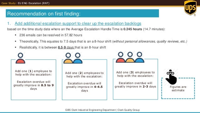 Escalation forms image