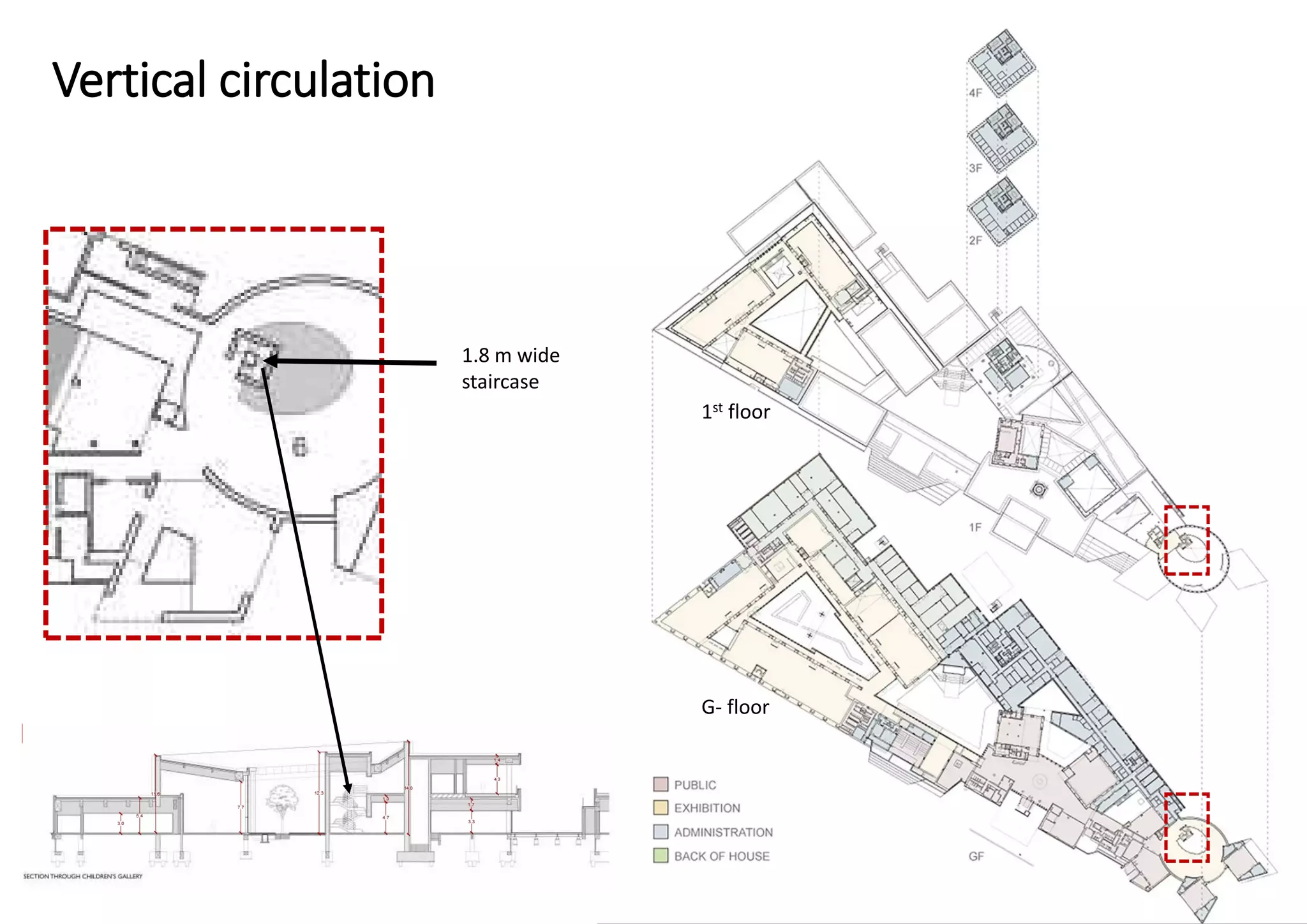 A case study of Bihar Museum, Patna | PPT