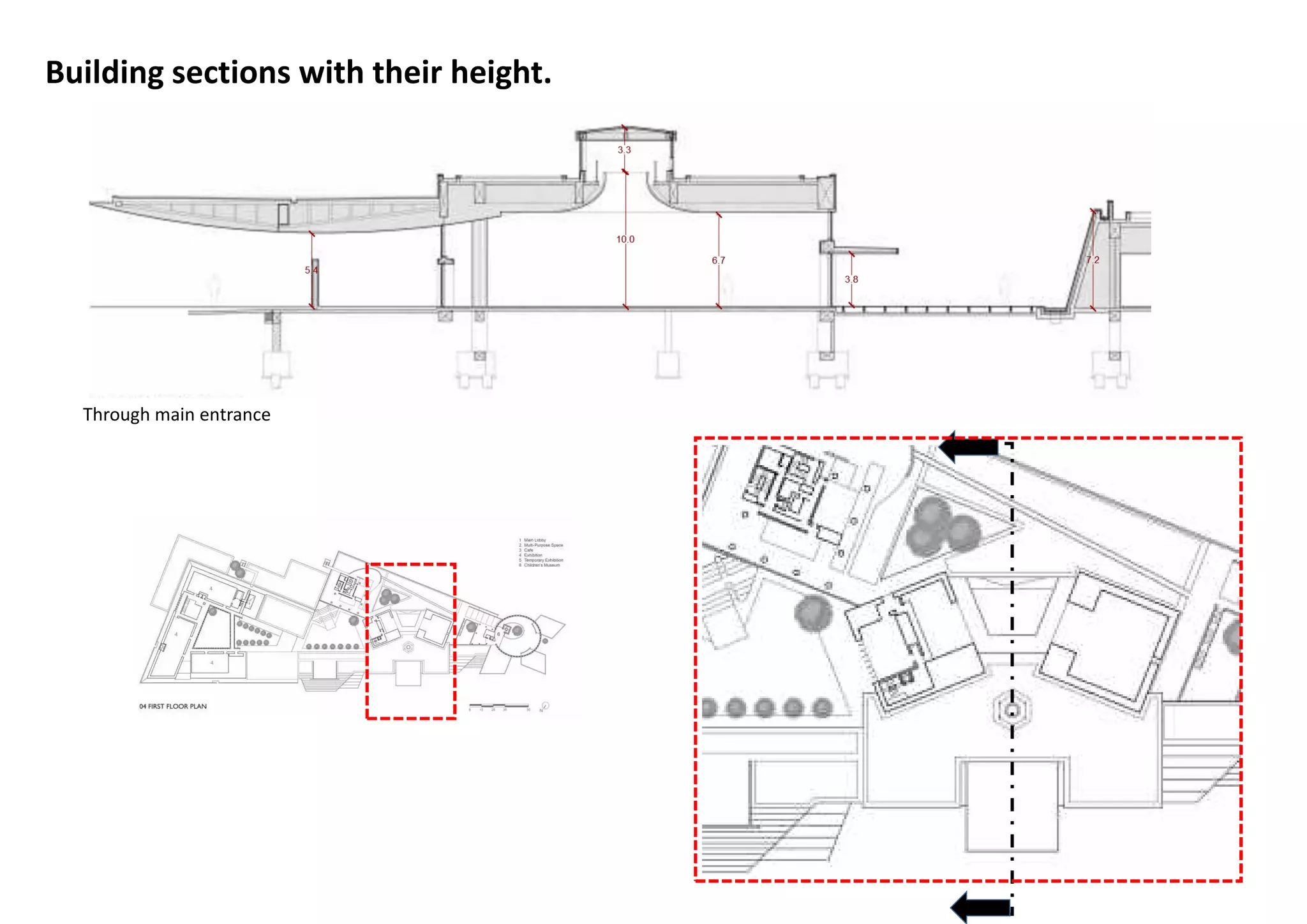A case study of Bihar Museum, Patna | PPT