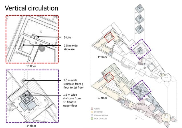 A case study of Bihar Museum, Patna | PPT