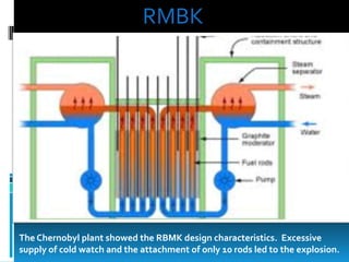 RMBK

The Chernobyl plant showed the RBMK design characteristics. Excessive
supply of cold watch and the attachment of only 10 rods led to the explosion.

 
