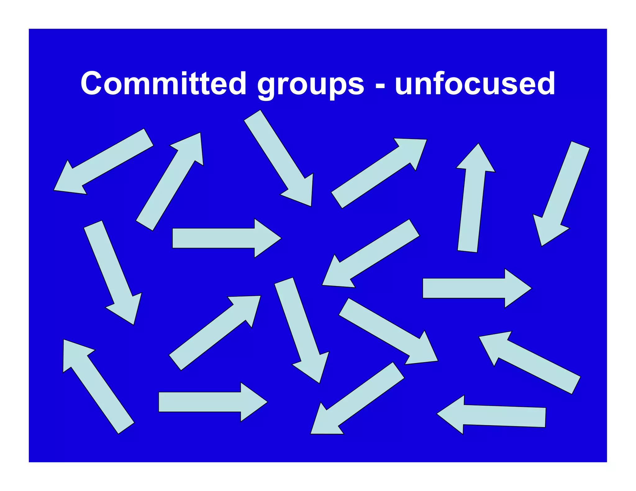 Committed groups - unfocused
 