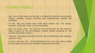 BUSINESS RESULT
❑ MRS. CARLITA REX DORAN HAS BECOME A CELEBRATED INVENTOR AND BUSINESS
WOMAN, WINNING SEVERAL NATIONAL AND INTERNATIONAL AWARDS AND
CITATIONS.
❑ IN 1983, MRS. REX DORAN WON THIRD PRIZE DURING THE 17TH ANNUAL
NATIONAL INVENTORS’ WEEK, IN THE PHILIPPINES.
❑ ONLY SIX YEARS LATER, THE SCIENTIST WAS RECOGNIZED BY HER PEERS BY
BEING CHOSEN AS THE OUTSTANDING FILIPINO WOMAN INVENTOR BY THE
FILIPINO INVENTORS’ SOCIETY.
❑ 1990 MRS. REX DORAN RECEIVED THE BEST USE OF INDIGENOUS RAW MATERIAL
AWARD BY DOST.
❑ IN BOTH 1989 AND 1991, THE ENTREPRENEUR WON THE GOLD MEDAL AWARD
BY THE WORLD INTELLECTUAL PROPERTY ORGANIZATION (WIPO)
 