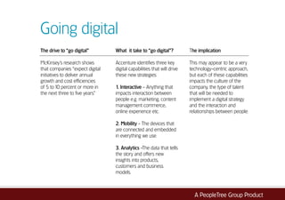 McKinsey’s research shows that companies
“expect digital initiatives to deliver annual growth and cost efficiencies of
5 to10 percent or more in the next three to five years.”
Thedrivetogodigital
5-10annual growth and cost efficiencies
%
 