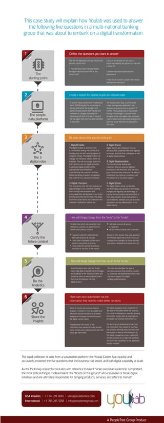 What will it take to go digital?
Interactivity
Anything that impacts
interaction between
people e.g. marketing,
content management
commerce, online
experience etc.
Mobility
The devices that
are connected and
embedded in
everything we use.
Analytics
The data that tells
the story and offers
new insights into
products, customers
and business models.
Accenture identifies three key digital capabilities that will
drive these new strategies:
 