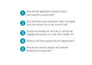 How will the digitization process impact
each person’s current role?
How well does each individual match the digital
role that impacts his or her current role?
Should we develop for this role, or should we
redeploy this person to a role with a better fit?
Where is the best opportunity for deployment?
How do we connect people with relevant
development resources?
1
2
3
4
5
 