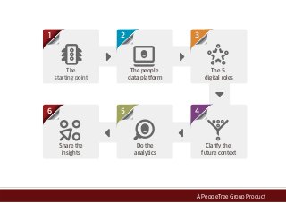 A PeopleTree Group Product
Do the
analytics
56
Share the
insights
Clarify the
future context
4
The people
data platform
2
The
starting point
1
The 5
digital roles
3
 
