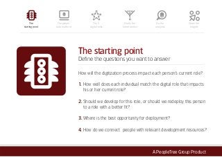 A PeopleTree Group Product
The starting point
Define the questions you want to answer
How will the digitization process impact each person’s current role?
1. How well does each individual match the digital role that impacts
his or her current role?
2. Should we develop for this role, or should we redeploy this person
to a role with a better fit?
3. Where is the best opportunity for deployment?
4. How do we connect people with relevant development resources?
The people
data platform
The 5
digital roles
Clarify the
future context
Do the
analytics
Share the
Insights
The
starting point
 