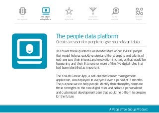 A PeopleTree Group Product
The people data platform
Create a reason for people to give you relevant data
To answer these questions we needed data about15,000 people
that would help us quickly understand the strengths and talents of
each person, their interest and motivation in changes that would be
happening and their fit to one or more of the five digital roles that
had been identified as important.
The Youlab Career App, a self-directed career management
application, was deployed to everyone over a period of 3 months.
The purpose was to help people identify their strengths, compare
those strengths to the new digital roles and select a personalized
and customized development plan that would help them to prepare
for the future.
The people
data platform
The 5
digital roles
Clarify the
future context
Do the
analytics
Share the
Insights
The
starting point
 