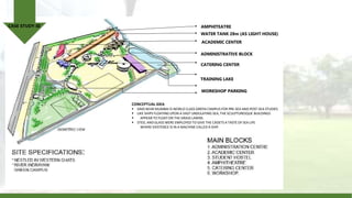 AMPHITEATRE
WATER TANK 28m (AS LIGHT HOUSE)
ACADEMIC CENTER
ADMINISTRATIVE BLOCK
CATERING CENTER
TRAINING LAKE
WORKSHOP PARKING
CONCEPTUAL IDEA
 SIMS NEAR MUMBAI IS WORLD CLASS GREEN CAMPUS FOR PRE-SEA AND POST-SEA STUDIES.
 LIKE SHIPS FLOATINGUPON A VAST UNDULATING SEA, THE SCULPTURESQUE BUILDINGS
 APPEAR TO FLOAT ON THE GRASS LAWNS.
 STEEL AND GLASS WERE EMPLOYED TO GIVE THE CADETS A TASTE OF SEA LIFE
WHERE EXISTENCE IS IN A MACHINE CALLED A SHIP.
CASE STUDY-III
 