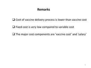 9
 Cost of vaccine delivery process is lower than vaccine cost
 Fixed cost is very low compared to variable cost
 The major cost components are ‘vaccine cost’ and ‘salary’
Remarks
 