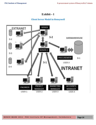 PSG Institute of Management                           E-procurement system of Honeywell & Vedanta




                                       Exhibit - 1
                              Client Server Model in Honeywell




BENCH MARK 2011          PSG Institute Of Management, Coimbatore              Page 14
 