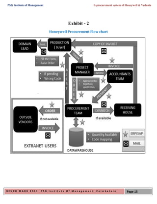 PSG Institute of Management                           E-procurement system of Honeywell & Vedanta




                                        Exhibit - 2
                              Honeywell Procurement Flow chart




BENCH MARK 2011          PSG Institute Of Management, Coimbatore              Page 15
 
