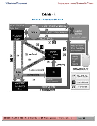 PSG Institute of Management                           E-procurement system of Honeywell & Vedanta




                                       Exhibit – 4
                              Vedanta Procurement flow chart




BENCH MARK 2011          PSG Institute Of Management, Coimbatore              Page 17
 