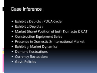 Case Inference
 Exhibit 1 Depicts : PDCA Cycle
 Exhibit 2 Depicts :
 Market Share/ Position of both Komastu & CAT
 Construction Equipment Sales
 Presence in Domestic & International Market
 Exhibit 3: Market Dynamics
 Demand fluctuations
 Currency fluctuations
 Govt. Policies
 