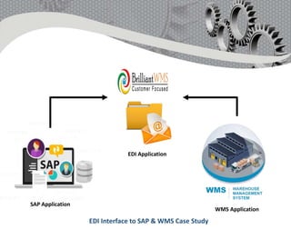 EDI Application
SAP Application
WMS Application
EDI Interface to SAP & WMS Case Study
 