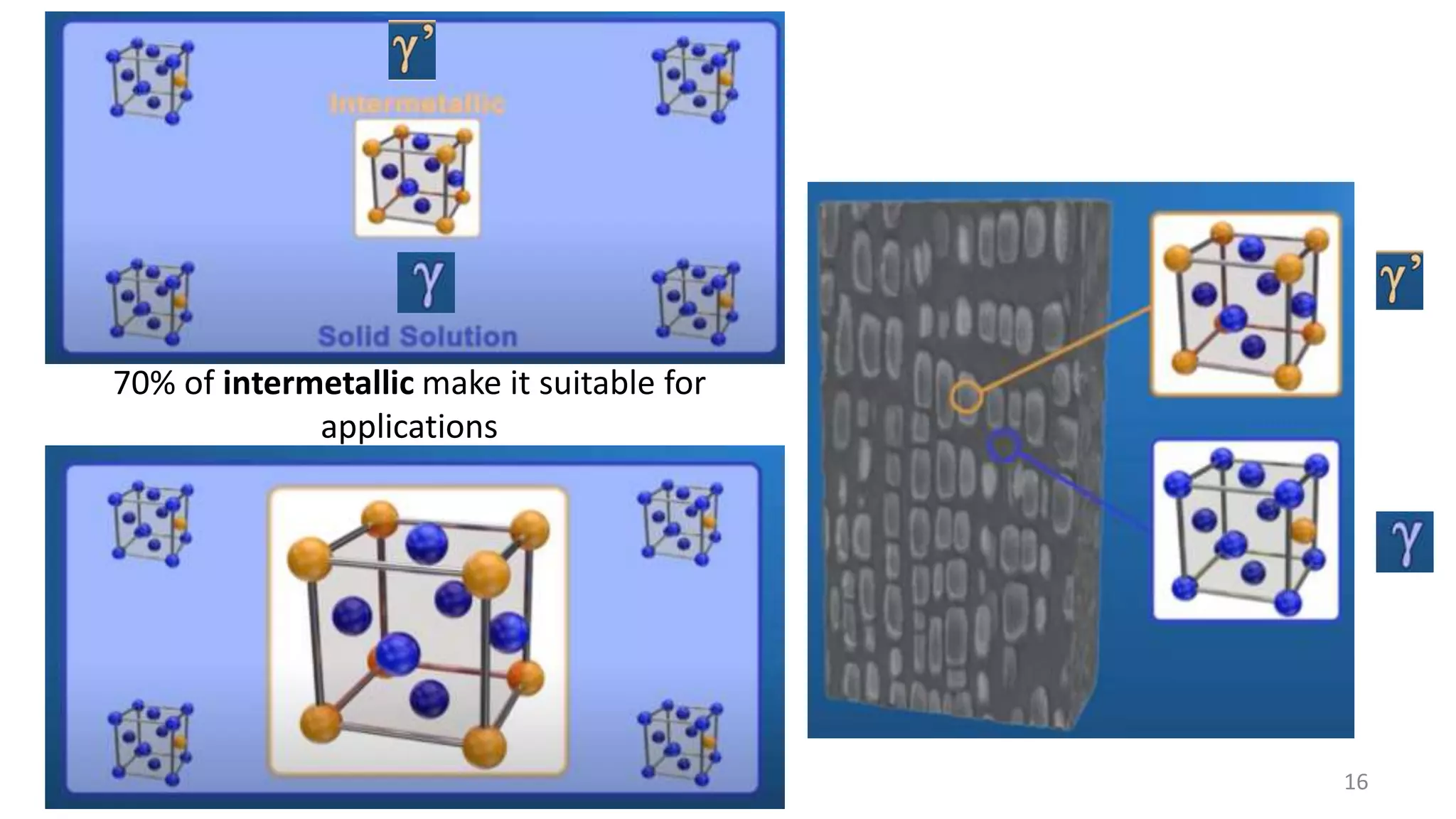 16
70% of intermetallic make it suitable for
applications
 
