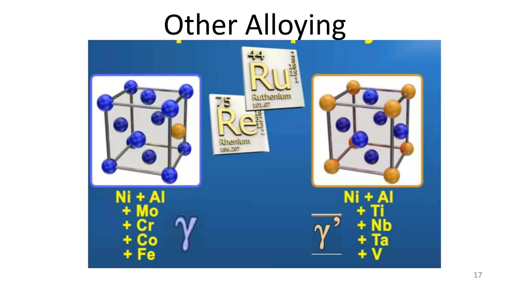 Other Alloying
17
 