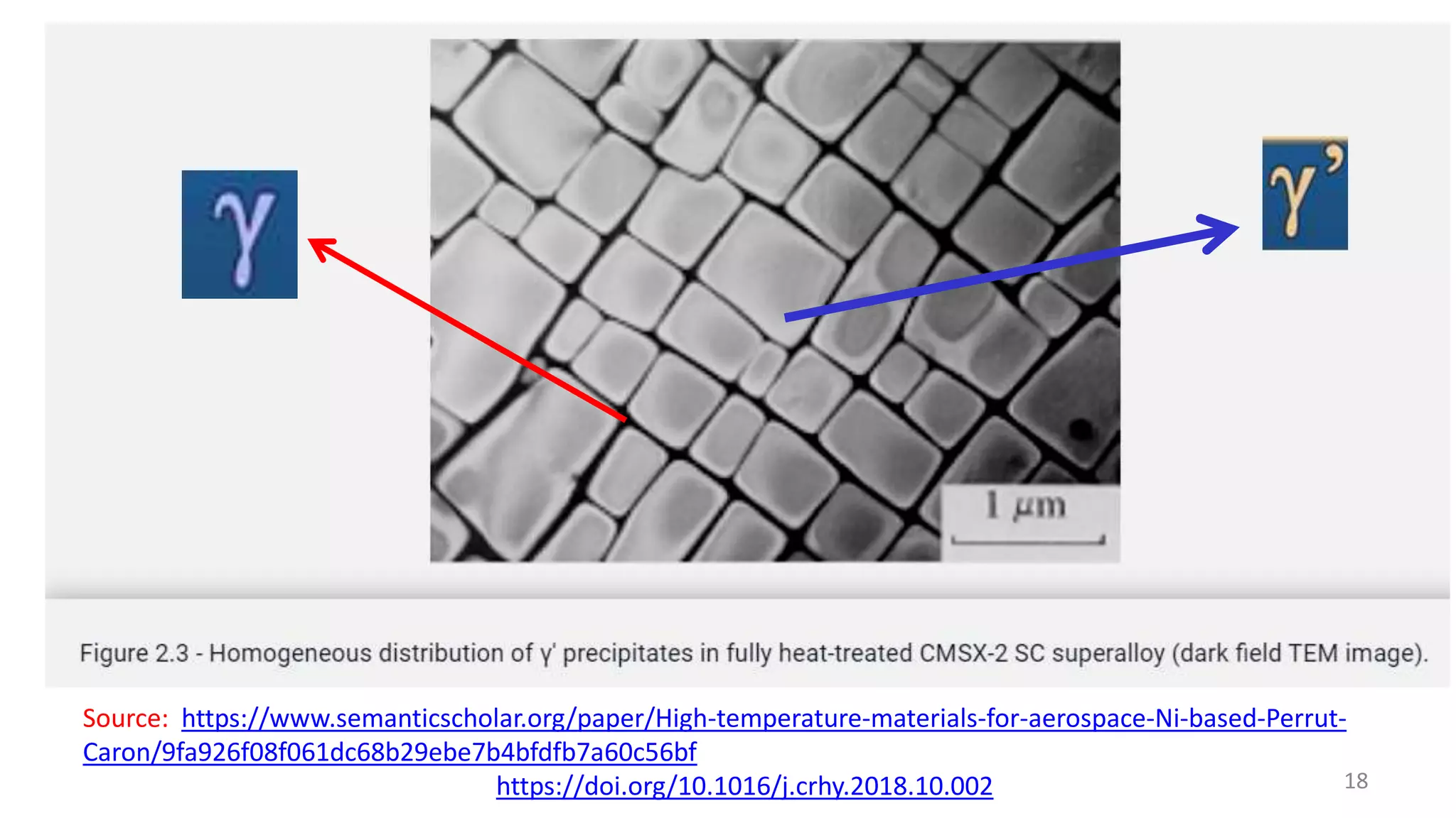 18
Source: https://www.semanticscholar.org/paper/High-temperature-materials-for-aerospace-Ni-based-Perrut-
Caron/9fa926f08f061dc68b29ebe7b4bfdfb7a60c56bf
https://doi.org/10.1016/j.crhy.2018.10.002
 