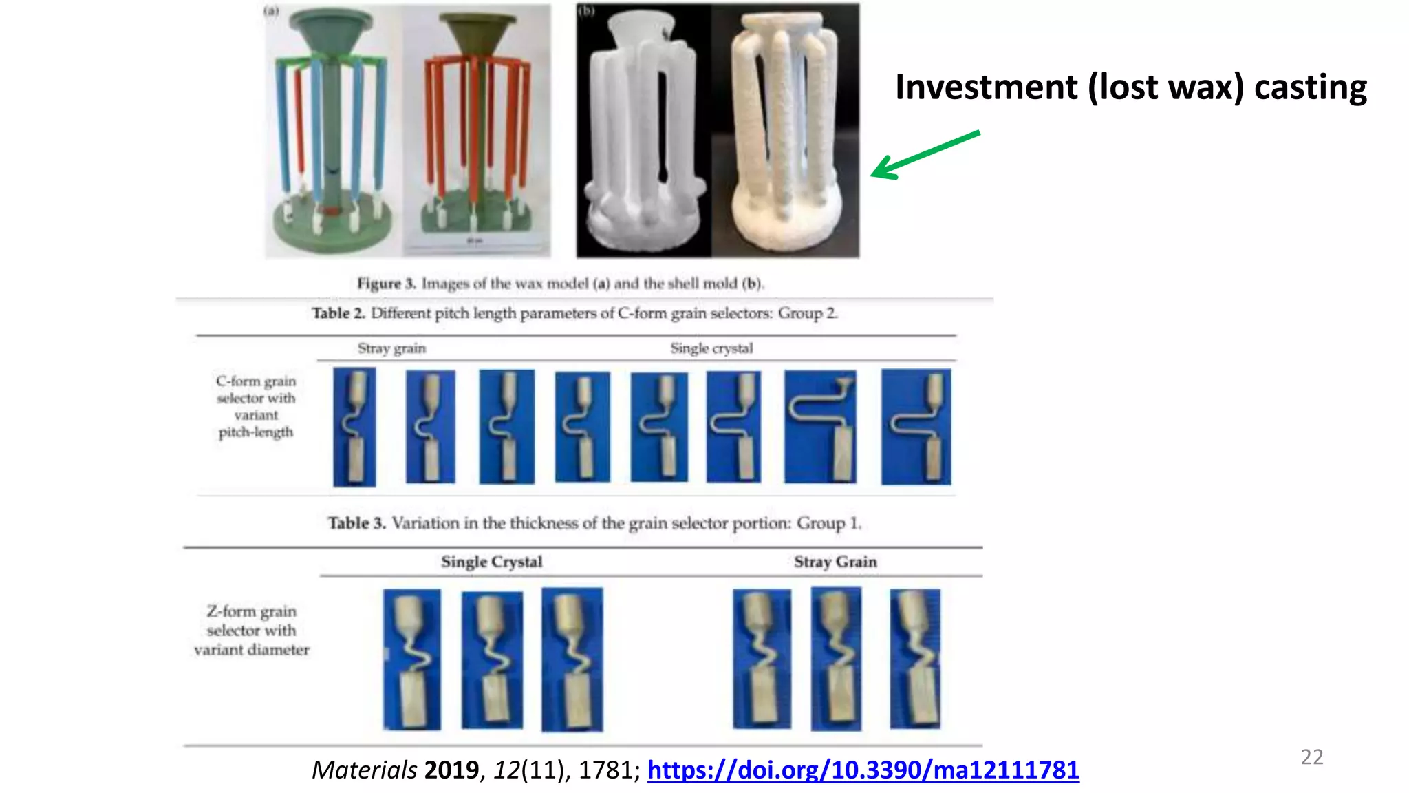 22
Investment (lost wax) casting
Materials 2019, 12(11), 1781; https://doi.org/10.3390/ma12111781
 