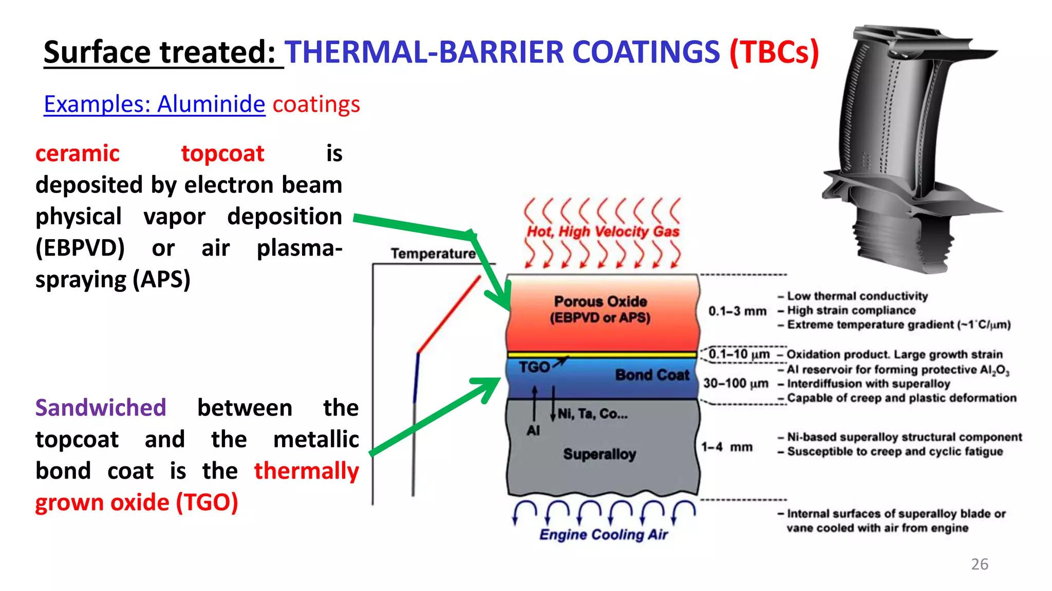 26
ceramic topcoat is
deposited by electron beam
physical vapor deposition
(EBPVD) or air plasma-
spraying (APS)
Sandwiched between the
topcoat and the metallic
bond coat is the thermally
grown oxide (TGO)
Surface treated: THERMAL-BARRIER COATINGS (TBCs)
Examples: Aluminide coatings
 