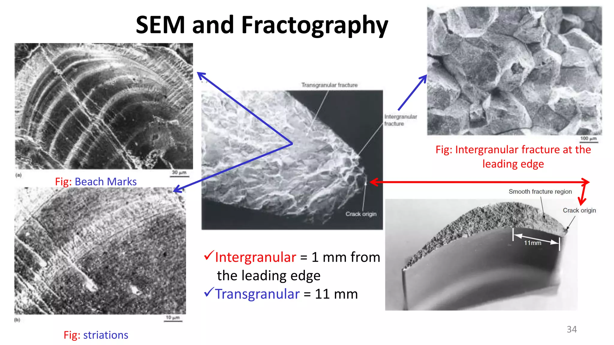 34
Intergranular = 1 mm from
the leading edge
Transgranular = 11 mm
SEM and Fractography
Fig: Intergranular fracture at the
leading edge
Fig: Beach Marks
Fig: striations
 