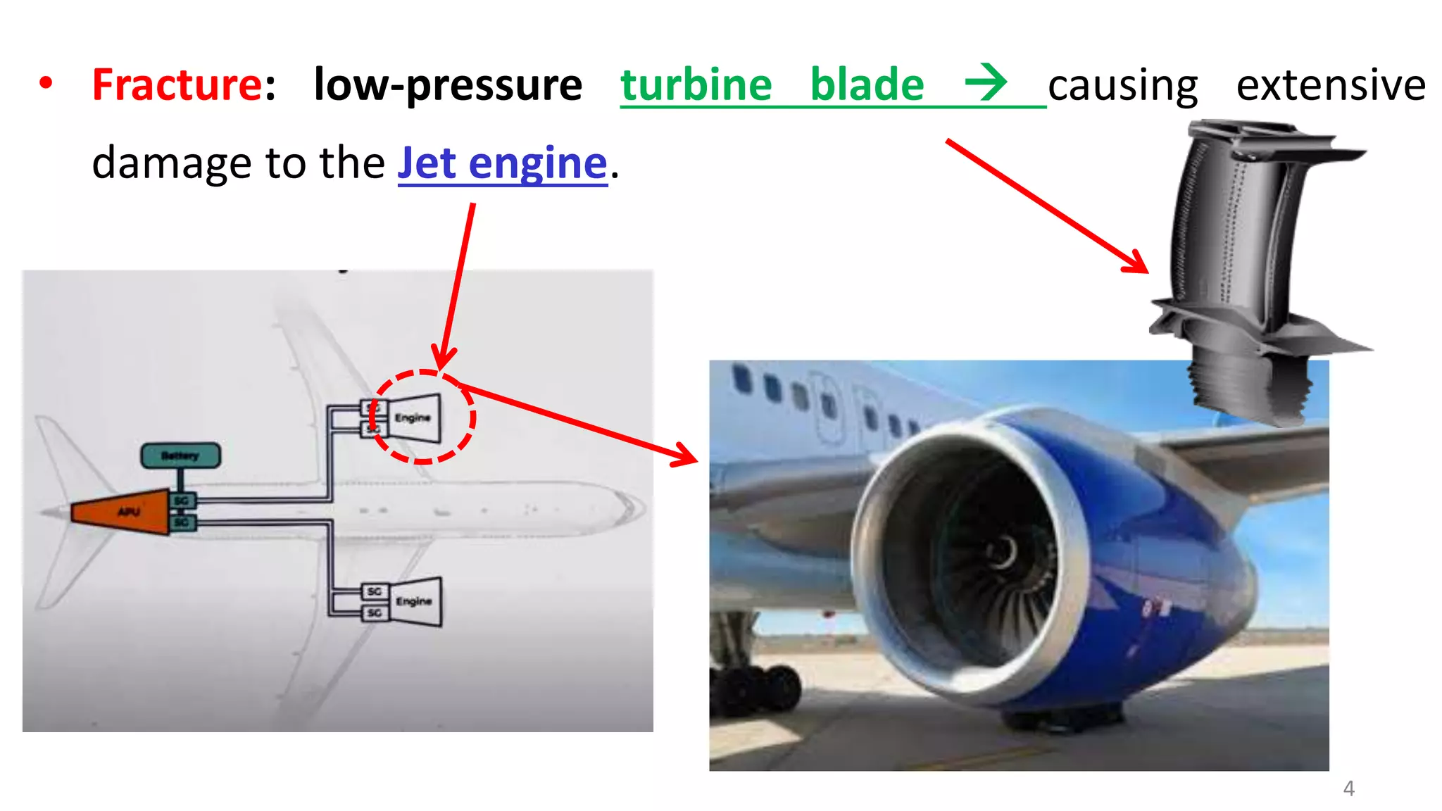 • Fracture: low-pressure turbine blade  causing extensive
damage to the Jet engine.
4
 