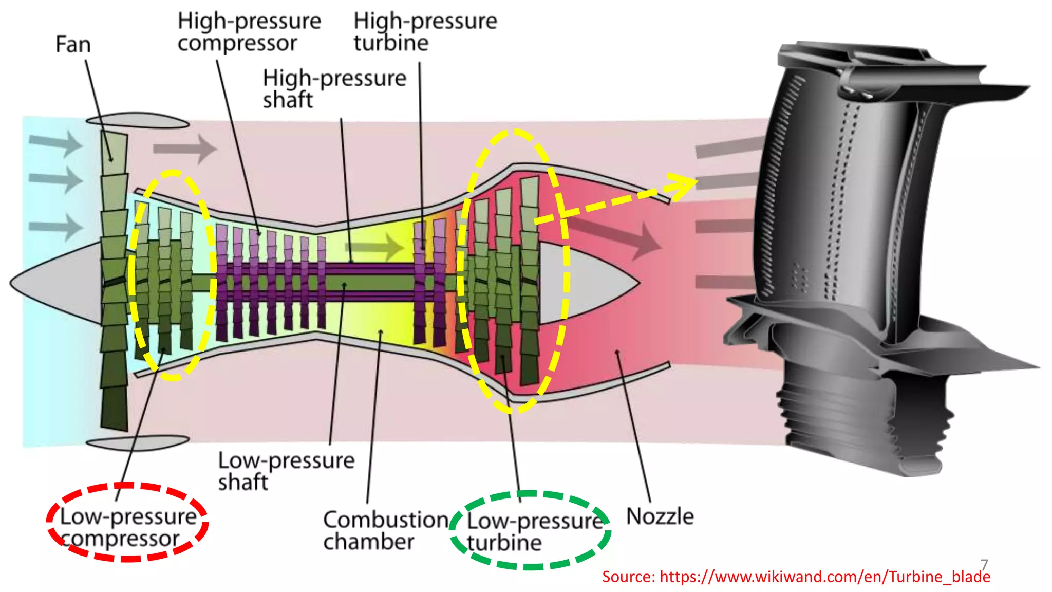 7
Source: https://www.wikiwand.com/en/Turbine_blade
 