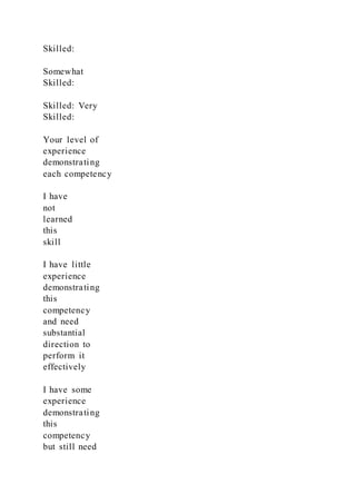 Skilled:
Somewhat
Skilled:
Skilled: Very
Skilled:
Your level of
experience
demonstrating
each competency
I have
not
learned
this
skill
I have little
experience
demonstrating
this
competency
and need
substantial
direction to
perform it
effectively
I have some
experience
demonstrating
this
competency
but still need
 