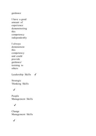 guidance
I have a good
amount of
experience
demonstrating
this
competency
independently
I always
demonstrate
this
competency
and could
provide
guidance/
training to
others
Leadership Skills ✔
Strategic
Thinking Skills
✔
People
Management Skills
✔
Change
Management Skills
✔
 