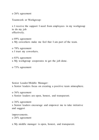 o 26% agreement
Teamwork or Workgroup:
x I receive the support I need from employees in my workgroup
to do my job
effectively.
o 89% agreement
x My coworkers make me feel that I am part of the team.
o 78% agreement
x I trust my coworkers.
o 83% agreement
x My workgroup cooperates to get the job done.
o 73% agreement
Senior Leader/Middle Manager:
x Senior leaders focus on creating a positive team atmosphere.
o 36% agreement
x Senior leaders are open, honest, and transparent.
o 36% agreement
x Senior leaders encourage and empower me to take initiative
and suggest
improvements.
o 26% agreement
x My middle manager is open, honest, and transparent.
 