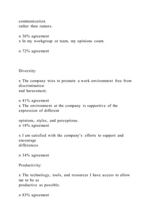 communication
rather than rumors.
o 36% agreement
x In my workgroup or team, my opinions count.
o 72% agreement
Diversity:
x The company tries to promote a work environment free from
discrimination
and harassment.
o 41% agreement
x The environment at the company is supportive of the
expression of different
opinions, styles, and perceptions.
o 18% agreement
x I am satisfied with the company’s efforts to support and
encourage
differences.
o 34% agreement
Productivity:
x The technology, tools, and resources I have access to allow
me to be as
productive as possible.
o 83% agreement
 