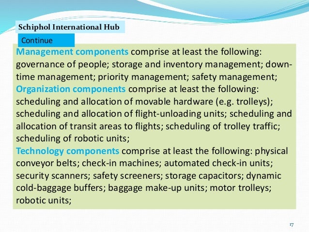 Schiphol sustainability strategy picture