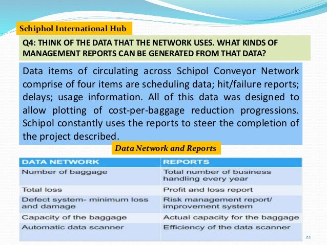Schiphol investor relations image