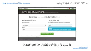 Easy Consumption of Microservices
https://start.spring.io/
https://github.com/spring-io/initializr
Spring InitializrΥޥȤ
Dependency׷ӤǤ褦ˤʤ
 