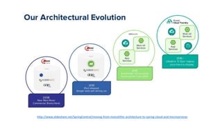 http://www.slideshare.net/SpringCentral/moving-from-monolithic-architecture-to-spring-cloud-and-microservices
 